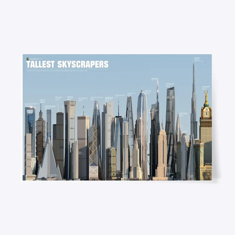 Tallest Skyscrapers Comparison