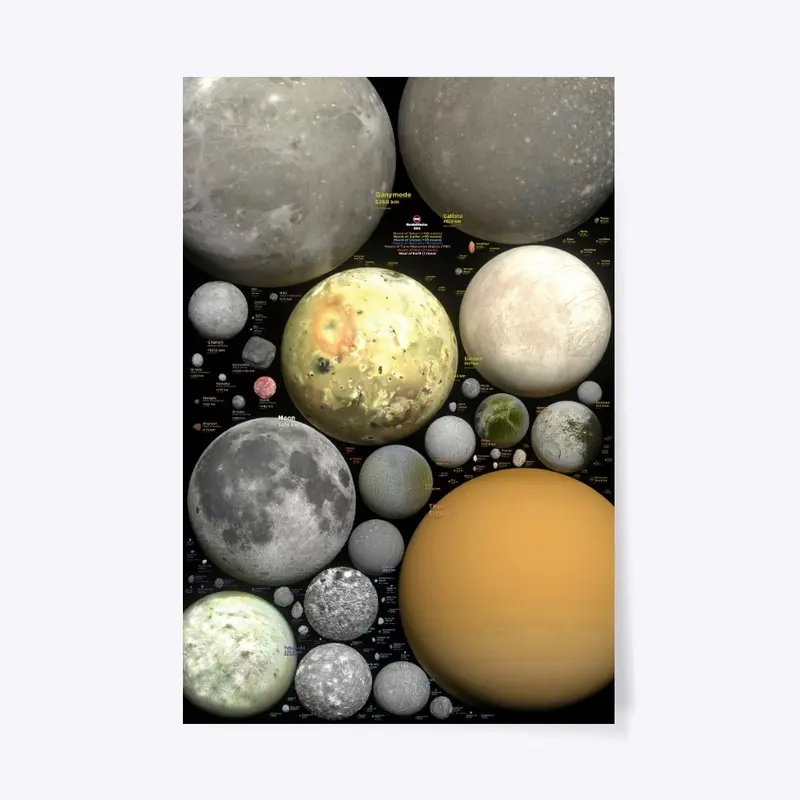 All moons of the solar system to scale